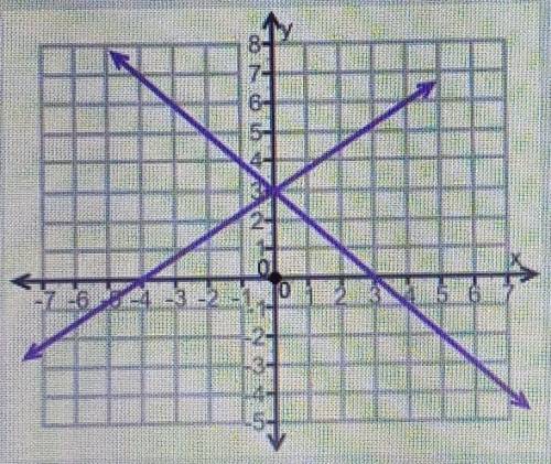 * Will Mark BRAINLIEST * fast plss!! *easy*

I think it might be B or D.(Pre-Algebra)(08.02)How ma