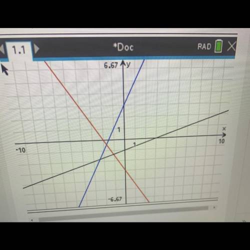Write the equation of the lines shown on the graph