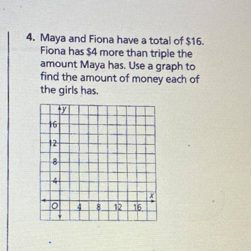 - Maya and Fiona have a total of $16.

Fiona has $4 more than triple the
amount Maya has. Use a gr