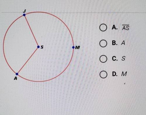 What is the center of the circle shown below ​