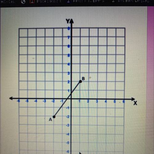 Apply the Pythagorean Theorem to determine the distance between

points A and B. Round your final