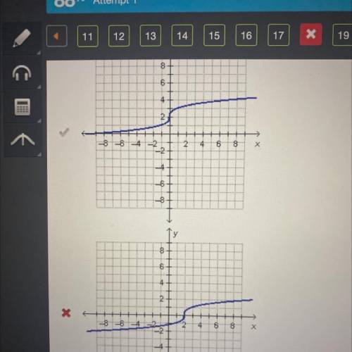 Which graph represents y=2 sqrt x+2?
The correct answer is C