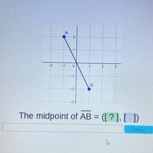 -2
-1
- 0
1
12.
3
-1
B
The midpoint of AB = ([?], [ ])