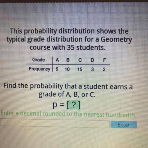 Help please will give brainliest

This probability distribution shows the
typical grade distributi
