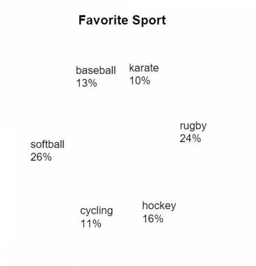 I need a answer solved, WITH the explanation done well.

The question is:
What percentage of stude