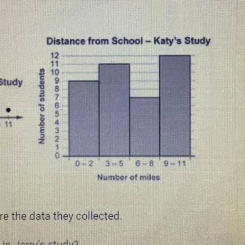 2. How many students are there in Katy's study?
Write your answer in the space below.