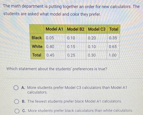 Will give brainliest if right.

(No links)
O D. More students prefer black Model C3 calculators th