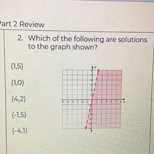 How do I solve this without it giving me an actual inequality? It’s just the graph and possible sol
