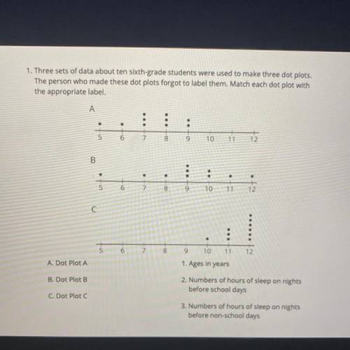 1. Three sets of data about ten sixth-grade students were used to make three dot plots.

The
perso