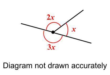 Find the size of the angle 3x.
3x=