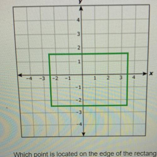 A rectangle is drawn on the coordinate plane below.

Which point is located on the edge of the rec
