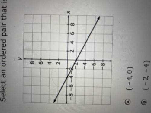 Select an ordered pair that is a solution to the equation represented by the graph.

a: -4,0b: -2,