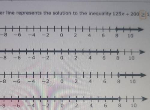 9 Which number line represents the solution to the inequality 125x + 200 1,200​