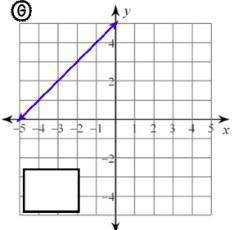 Help me find the Slope and Y-Axis