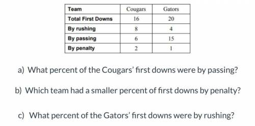 Use the table that shows the number of first downs in a football game.