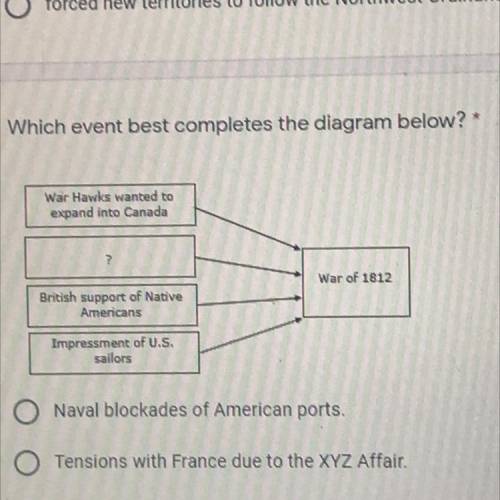 Which event best completes the diagram below