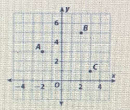 What is the distance between point A and point C? Round to the nearest tenth.