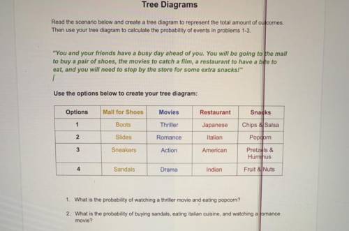 Tree diagram. (Help)