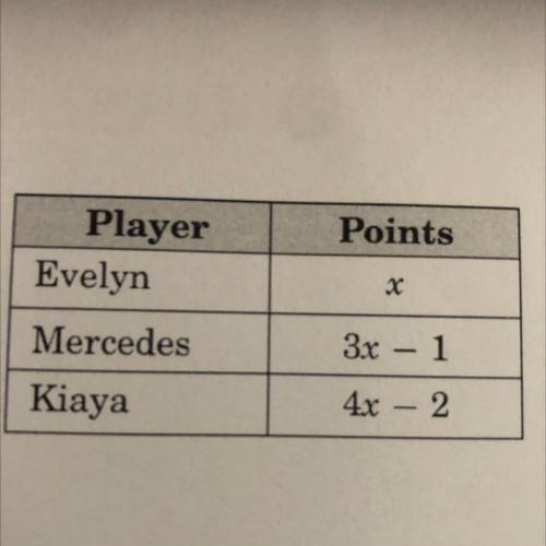 The table shows the number of hits made by three players in yesterday's softball game. If Mercedes