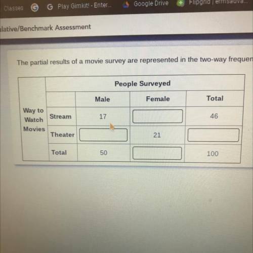 The partial results of a movie survey are represented in the two-way frequency table below. Complet