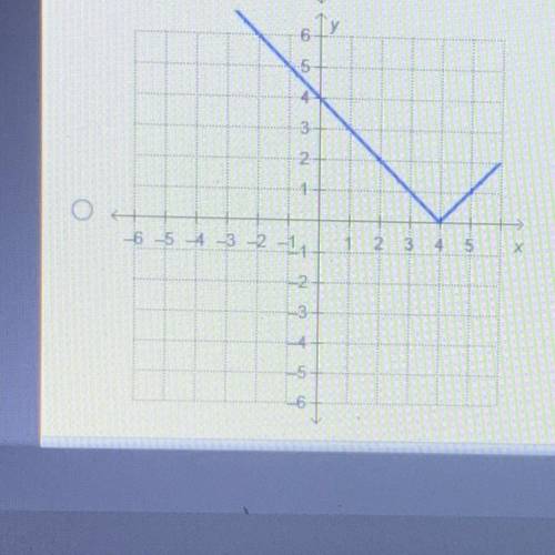 Which graph represents the function f(x) = |x| - 4?