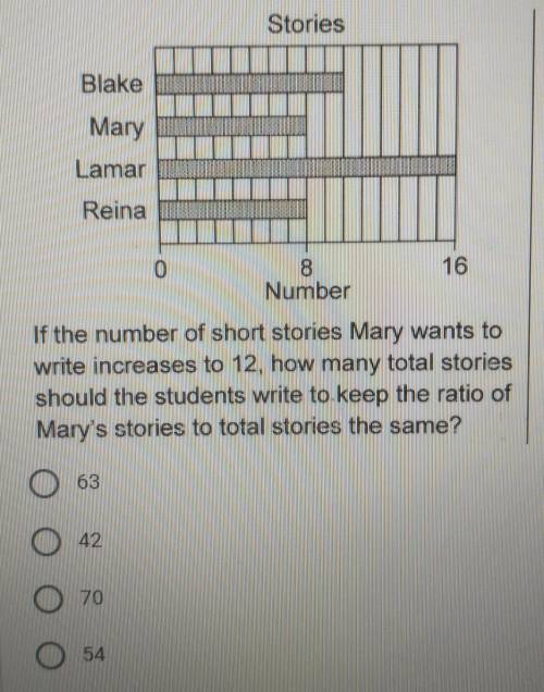 If the number of short stories Mary wants to write increases to 12, how many total stories should t