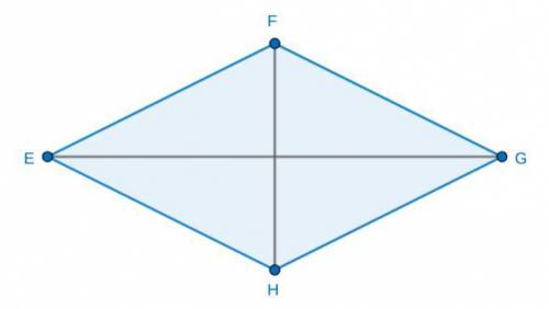 Find the area of the rhombus EFGHEFGH when EG=11EG=11 inches and FH=8FH=8 inches.