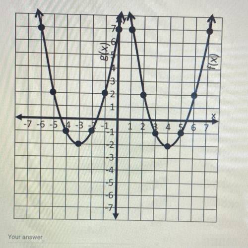 The functions f(x) and g(x) are graphed below. If g(x) = f(x + k), what is
the value of k?