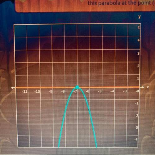What is the local rate of change on this parabola at the point(-7,0).