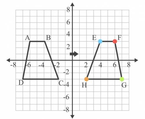 The trapezoid shown in the coordinate plane below was reflected across the y-axis. If the measure o