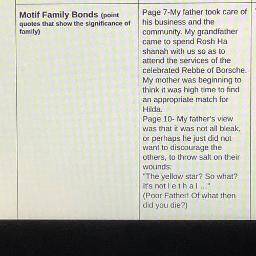 Can someone please tell me how this is Motif Family bonds?

It’s Also due in 10 minutes please hel