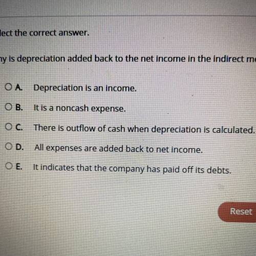 Why is depreciation added back to the net income in the Indirect method of calculating the net cash