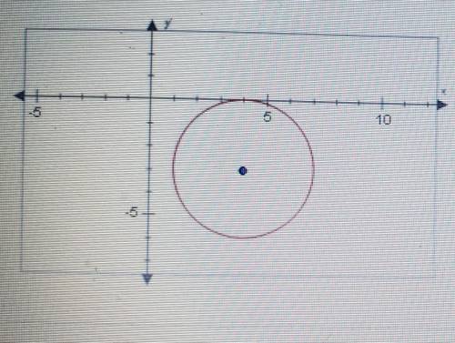 The circle below is centered at the point (4,-3) and has a radius of length 3. What is its equation