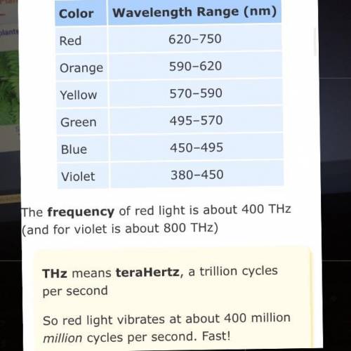 Which of the following light waves will have the highest frequency?

a. blue light
b. orange light