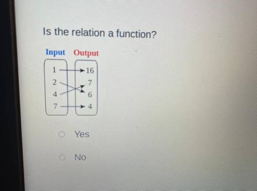 Is the relation a function ? Yeah