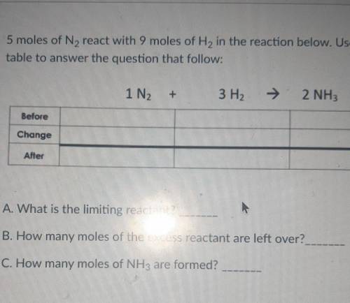 5 moles of N2 react with 9 moles of H2 in the reaction below. Use the BCA table to answer the quest