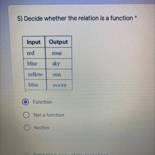 Decide whether the relation is a function