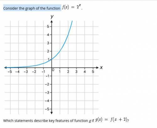 Select all the correct answers.
Consider the graph of the function