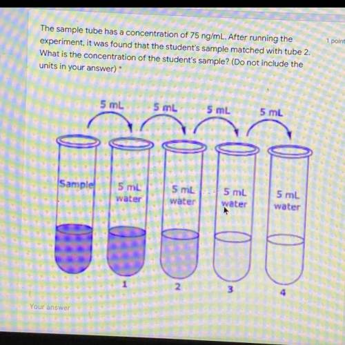 the sample tube has a concentration of 75 ng/ml after running the experiment it was found that the