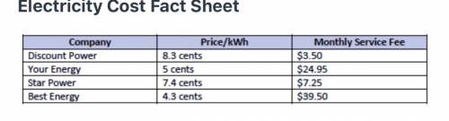 Electricity cost fact sheet

Use the electricity cost fact sheet to complete the representations o