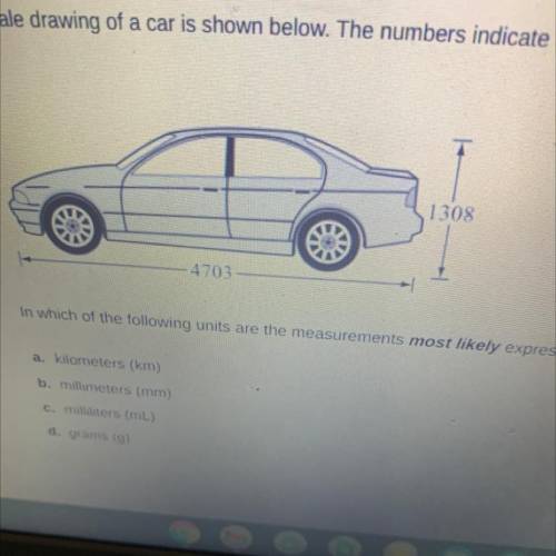 A scale drawing of a car is shown below. The numbers indicate the measurements of the actual size o