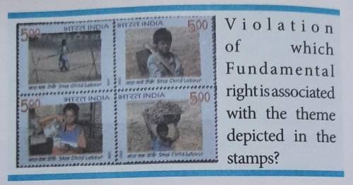 Violation of which fundamental right is associated with the theme depicted in the stamps​