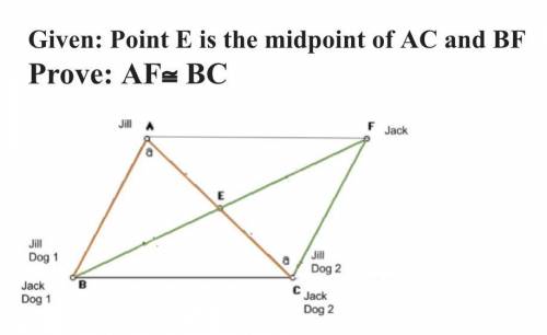 Given: Point E is the midpoint of AC and BF
Prove: FA≅ CB. 
USE A 2-COLUMN PROOF PLS