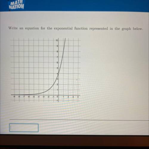 Write an equation for the exponential function represented in the graph below.