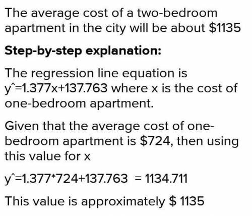 NO LINKS!!!

A researcher found the average cost of one and two-bedroom apartments for different ci