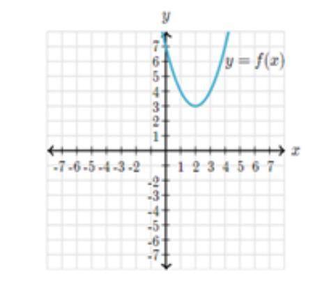 Below is a graph of a parabola. What kind/how many solutions does it have?