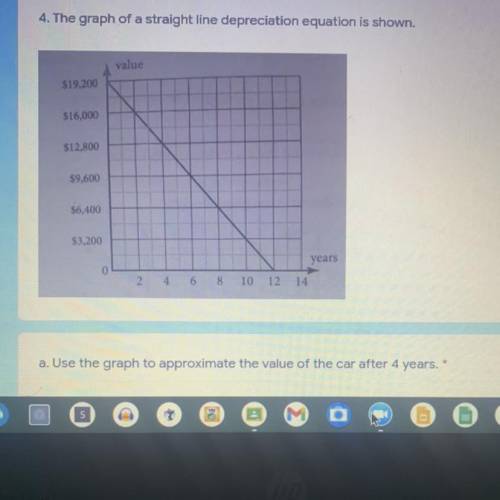 4. The graph of a straight line depreciation equation is shown.

4a. Use the graph to approximate