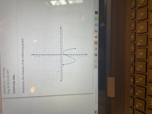 Determine the domain of the following graph