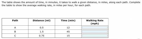 This table shows the amount of time, in minutes, it takes a walk a given distance, in miles, along