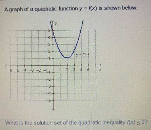 What is the quadratic inequality?